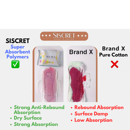 【SISCRET】Anti-Bacterial & Cooling Sensation Sanitary Pads DAY/ NIGHT/ PANTY LINER
